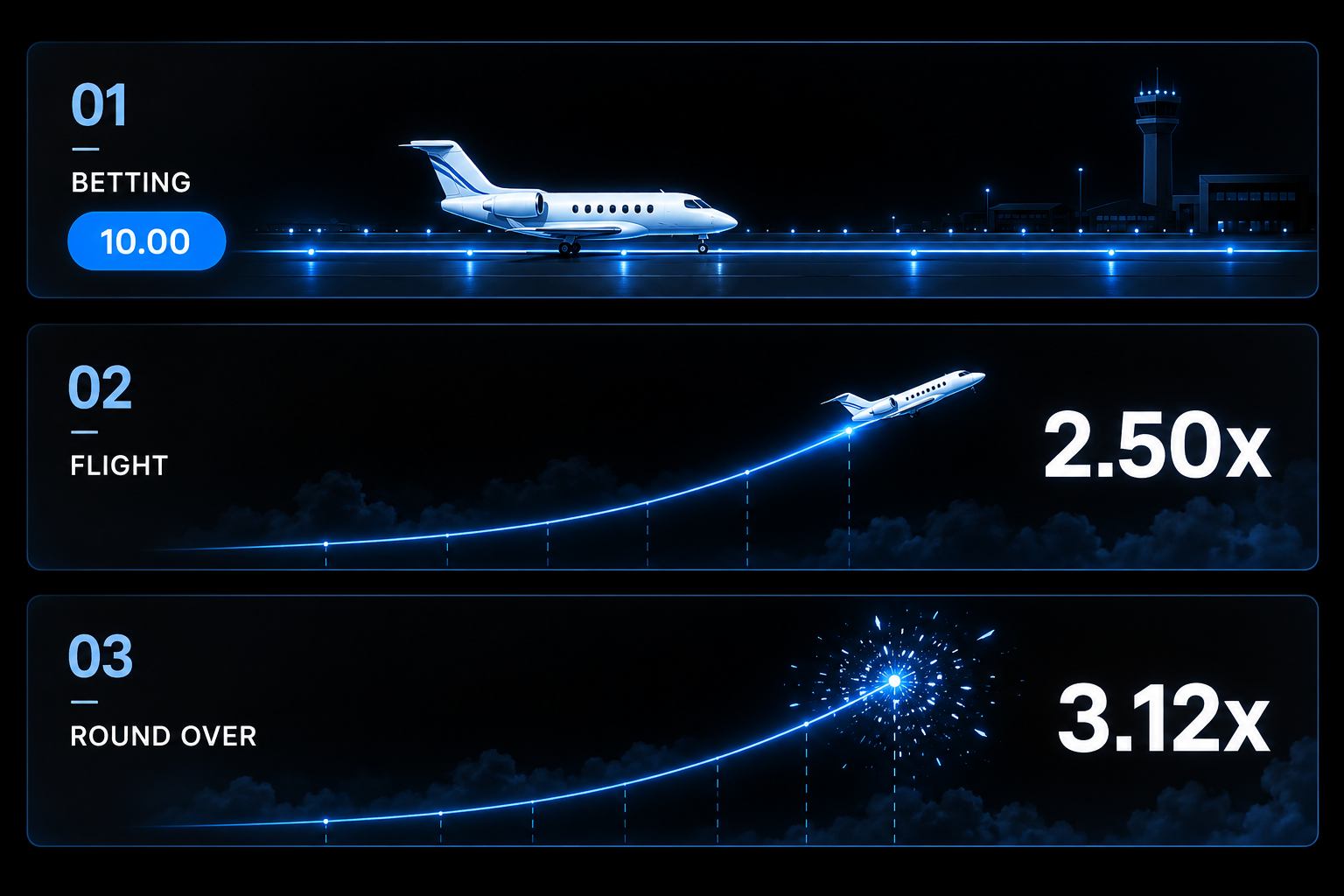 JetX round diagram showing the betting, flight and round end stages.